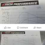 Forged Rods Badger 5 v2 manifold - Mapped by R-tech