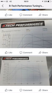 Forged Rods Badger 5 v2 manifold - Mapped by R-tech