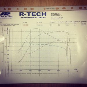 Adrian wood - k&n Panel filter Supersize tip Miltek downpipe and exhaust Standard smic - Mapped by R-Tech. Held back due to intake temps