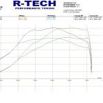 Nick "Prawn" Vaughan - Origanally CR turbo rebuilt by BBT AGU Forged rods Wellycooler Relentless v2 manifold - Mapped by R-Tech