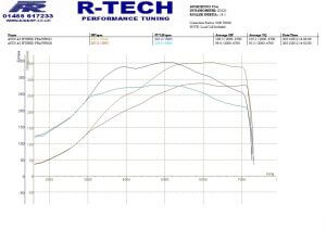 Nick "Prawn" Vaughan - Origanally CR turbo rebuilt by BBT AGU Forged rods Wellycooler Relentless v2 manifold - Mapped by R-Tech