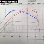 Chris Carse - TTE420 turbo 3" intake Supertech Valvetrain 3.5″ downpipe – 3″ Exhaust 2.5″ boost pipes large Wellycooler FMIC IE rods JE pistons 630cc injectors DW65 intank pump with Sytec inline pump - Mapped by R-tech