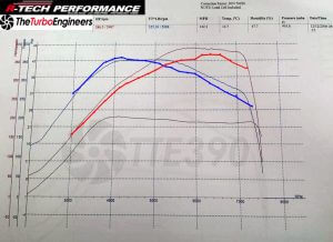 Chris Carse - TTE420 turbo 3" intake Supertech Valvetrain 3.5″ downpipe – 3″ Exhaust 2.5″ boost pipes large Wellycooler FMIC IE rods JE pistons 630cc injectors DW65 intank pump with Sytec inline pump - Mapped by R-tech
