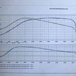 BJX small port K03s turbo – Full 2.5″ milltek decat exhaust – 386cc injectors – 3″ MAF – 550x230x65 universal cooler with 2.5″ pipework throughout. – Creation motorsport TIP – Ramair filter – Sytec in tank pump – Stock manifold – DIY meth set up for additional cooling Dev-Tuned (dyno at Unicorn motor developments)