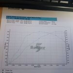 Alex Gazzard - 386cc Injectors fuel performance in tank pump heavily ported std manifold andturbo hotside full 3" turbo back oversize intake radius stack and huge aem dryflow filter. - Mapped by Badger 5