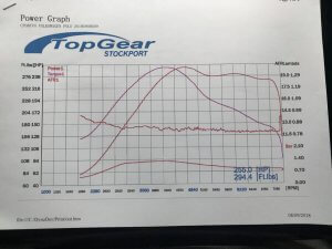Dave Howlett - Full milltek 2.5” none res system inc Decat Oversized TIP Airtec fmic Bam 380cc injectors Bbt 10psi actuator Ramair cone filter