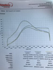 Mk3 seat ibiza cupra K03s with forge actuator ported exhaust manifold sfs supersize tip 2.5 inch cooler set up 3 inch downpipe decat 2.5 inch cat back jetex cone filter bam injectors sytec fuel pump 12mm thermal gasket forge baffled sump custom heat shield devils own wmi base kit wavetrac Lsd lightened G60 flywheel 6.5kgs LUK vr6 clutch pinion brace uprated Diff bearings - mapped by TRP (phil cooper)