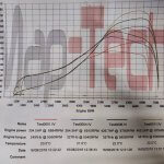GT3076 Sidewinder manifold 1000cc id injectors Kms aftermarket engine management - Tuned by Gp turbos in Scunthorpe