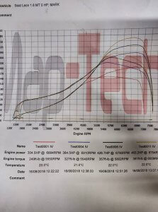 GT3076 Sidewinder manifold 1000cc id injectors Kms aftermarket engine management - Tuned by Gp turbos in Scunthorpe