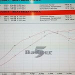 Joe Slater - 550cc Bosch injectors 3inch exhaust Welly style cooler 2.5inch Custom 3inch intake Updated high flow intank pump Ported chinafold Ported cylinder head Forge rodded engine - Tuned by Badger 5