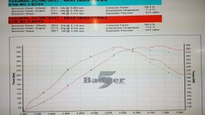 Joe Slater - 550cc Bosch injectors 3inch exhaust Welly style cooler 2.5inch Custom 3inch intake Updated high flow intank pump Ported chinafold Ported cylinder head Forge rodded engine - Tuned by Badger 5
