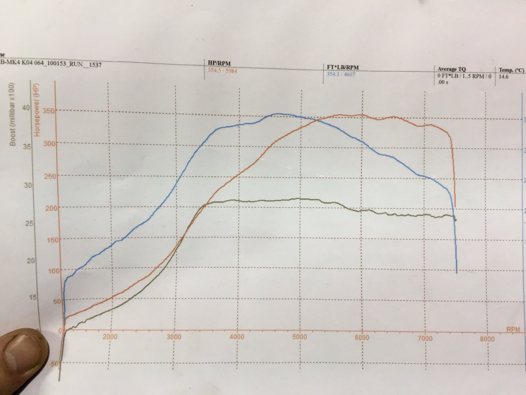 Ste booth - 355bhp/354lbft BBT anti surge core Turbosmart 10psi actuator AGU head with vvt forged rods 3.5" downpipe to 3" exhaust 80mm intake CM discharge pipe Wellycooler with 63mm pipework DA31 inline fuel pump Bosch 550cc injectors 3" maf 3bar fpr Green filters 300mm cone filter - Mapped by R-tech