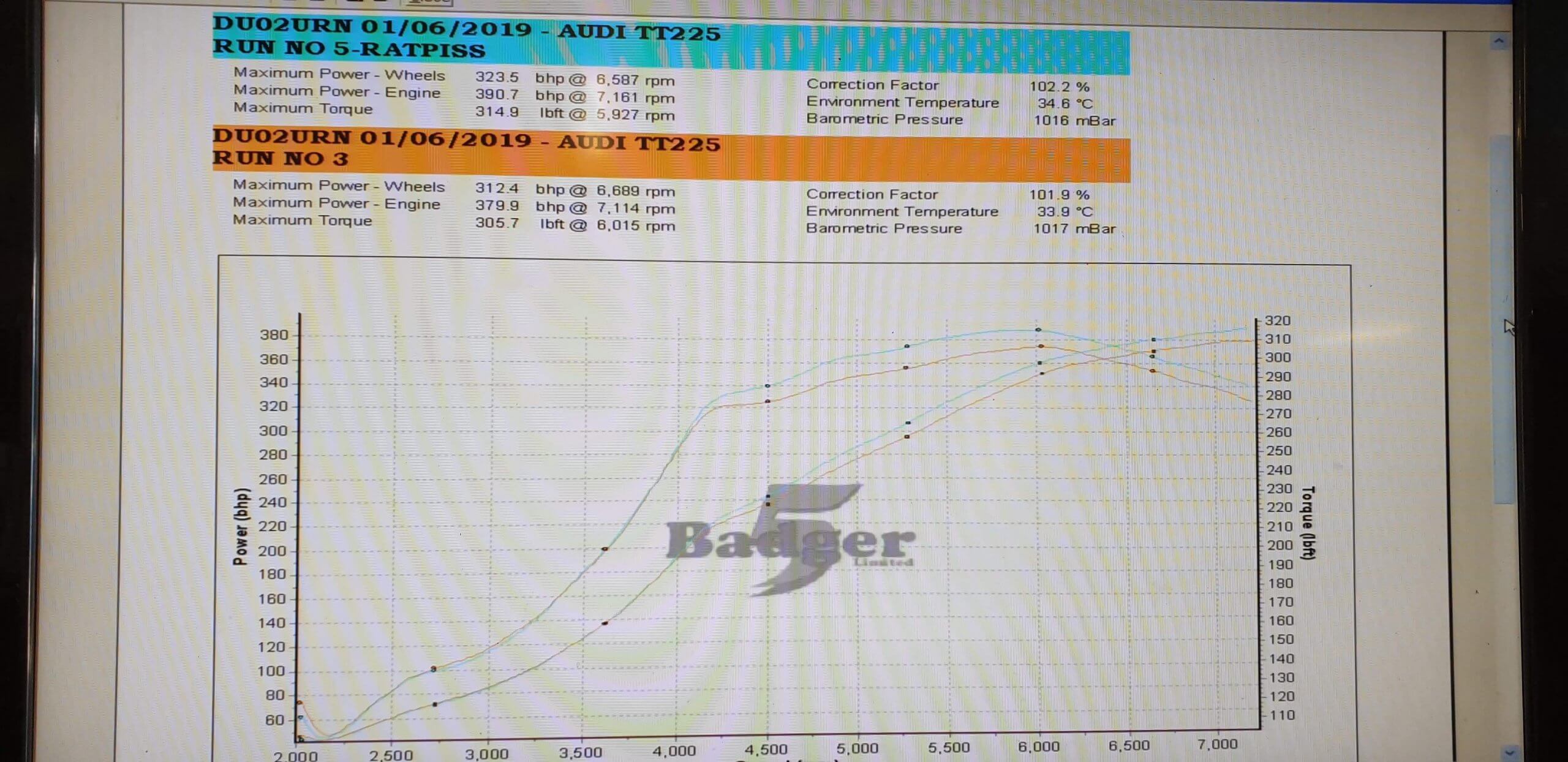 Aet 380 b5 ported version - Trackslag Charge pipe, Toyosport type b FMIC, SEM inlet manifold, Vr6 TB, AEM WMI. IE conrods, Rossten valve springs, Supertech exhaust valves, ADR N/A inlet cam, DW65 fuel pump, Ignitron ecu, Bosch 610cc fuel injectors @ 3bar - Mapped by badger 5